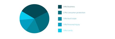 www.avvo.com|Find a lawyer. The best attorneys near you by specialty .